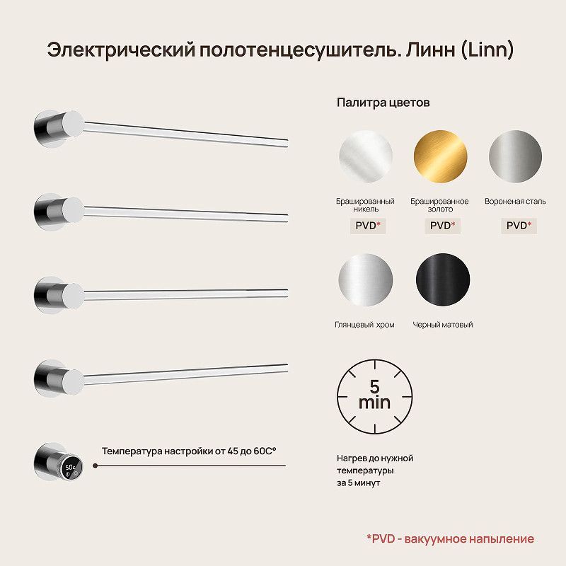 Электрический полотенцесушитель Sancos Linea 66.5х53 SC14001CH цвет Хром